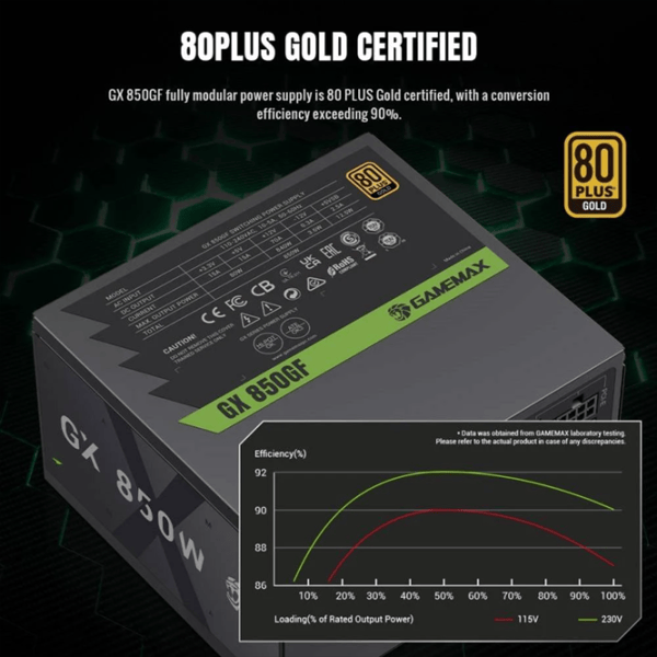 Sursă de alimentare Gamemax GX 850GF 80+ Gold / 850 W photo 6