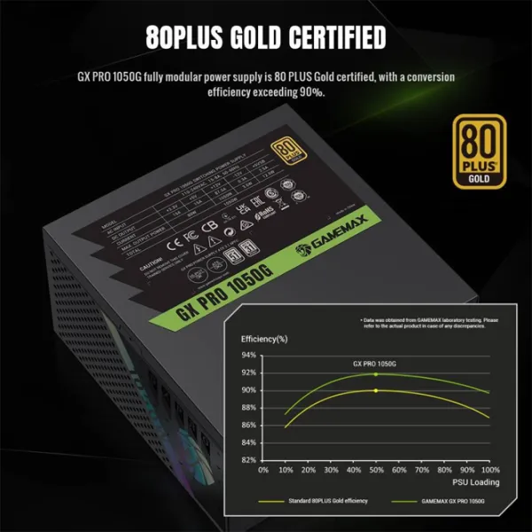 Sursă de alimentare Gamemax GX PRO 1050G 80+ Gold / 1050 W photo 9