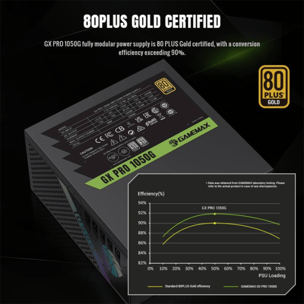 Sursă de alimentare Gamemax GX PRO 1050G 80+ Gold / 1050 W photo 9