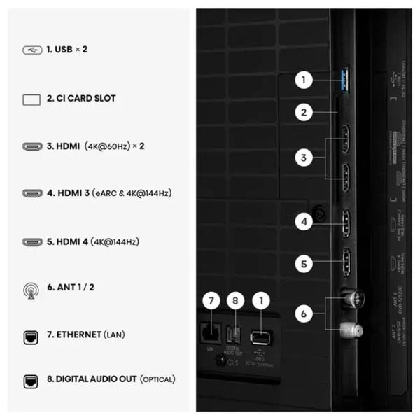 Телевизор Hisense 75U7SE 75" / DLED / 4K / Smart TV / Черный photo 3